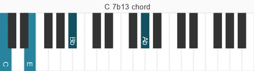 Piano voicing of chord C 7b13